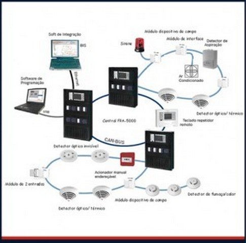Sistema de detecção de incêndio