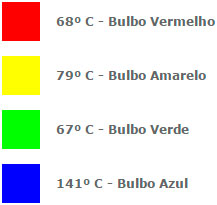 Tabela Tabela